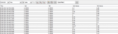 Ticks en tabla.