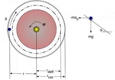roulette-diagram.jpg