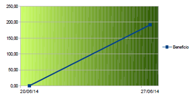 grafico 27-06-14.png
