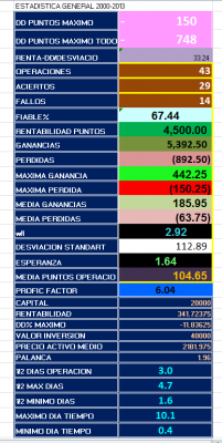 ESTADISTICA GENERAL