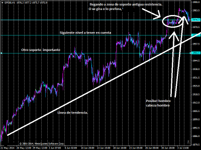 SP500H1.png