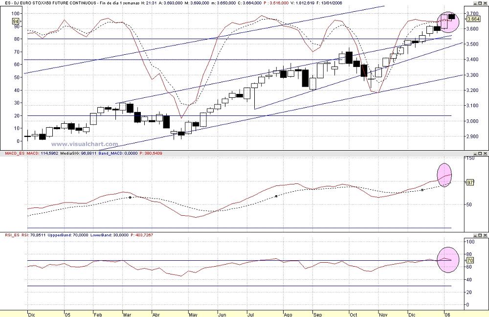 Semanal Stoxx.jpg