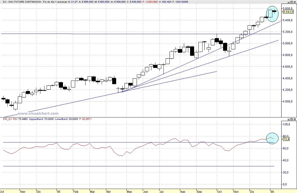 semanalDax.jpg