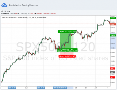 risk/reward ratio=3 o tambien 1:3