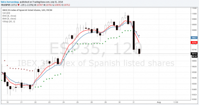 el ibex con tradingview