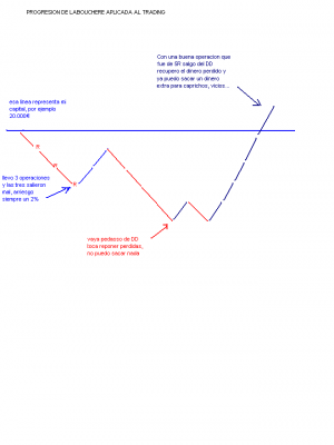 un ejemplo grafico