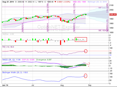 SPX  27-08-14 Price Chart.png