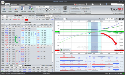 SPX ajuste 09-09-14.png