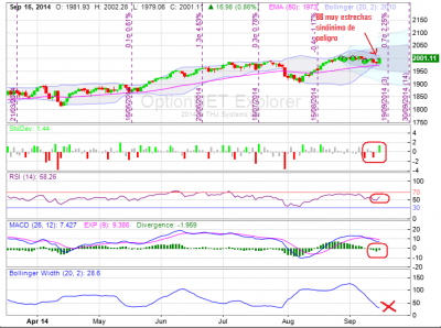 SPX Price Chart 16-09-14.png