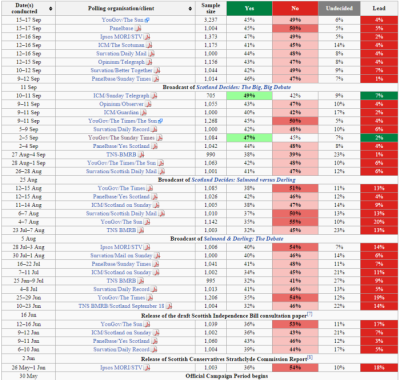 Final-opinion-poll-results.png
