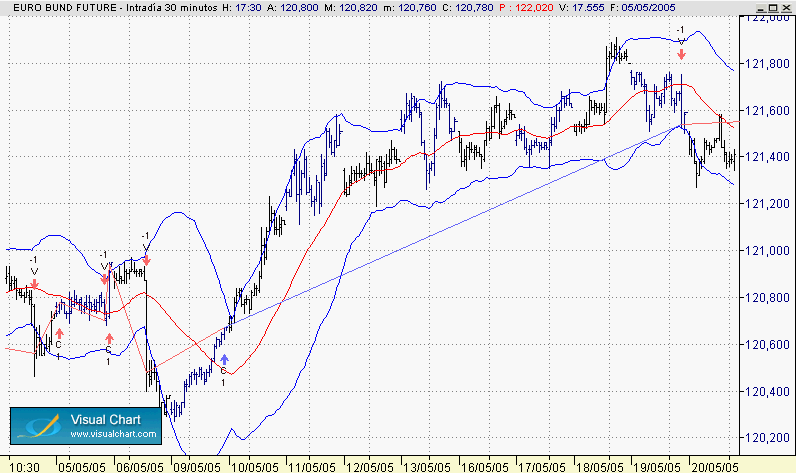 tendencial sistem 15-6.gif