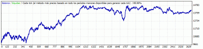 StrategyTester.rango03.usdchf.1h.gif