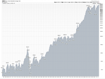 2014-10-02 21_04_13-http___semanaeconomica.com_wp-content_system_images_3223_original_djia1900s_ww.png