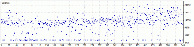 optimización rango03 gbpusd 15m