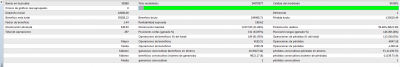 Resultados test rango03