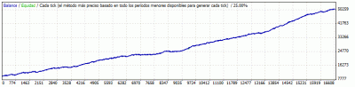 StrategyTester.MathEA.gbpusd.1m.5-1.2012-2013.gif