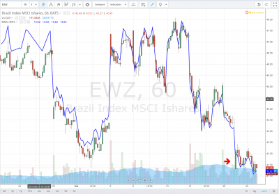 ewz.vs.brzu.PNG