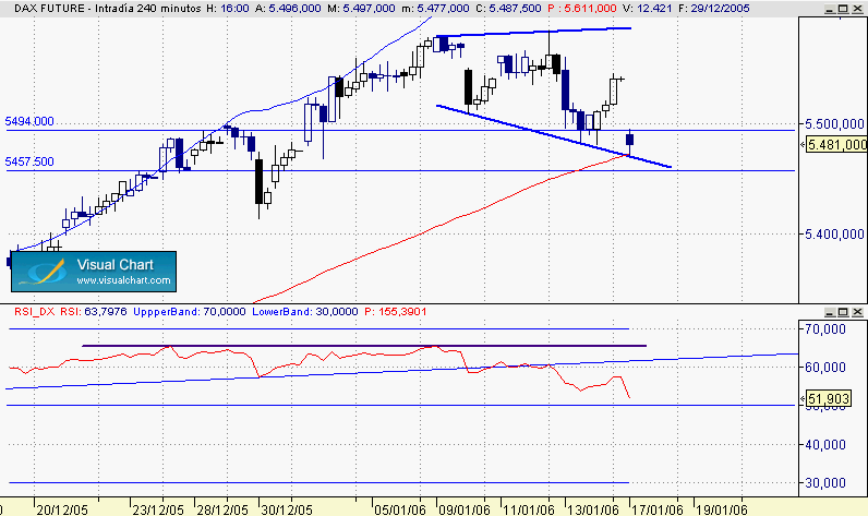 DAX 17-1.gif