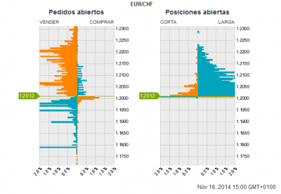 orderbook_eurchf_18112014.png