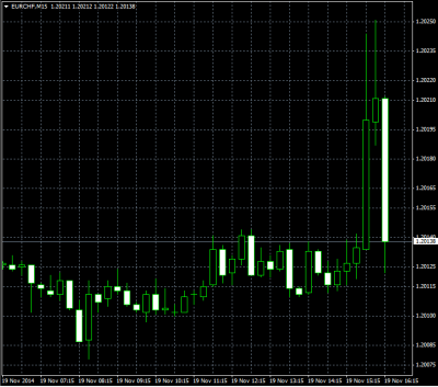 eurchf_pabajodenuevo.png