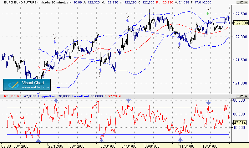BOND +RSI 14.gif