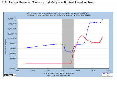 20130825124833!U.S._Federal_Reserve_-_Treasury_and_Mortgage-Backed_Securities_Held.png