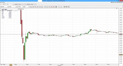USDCHF