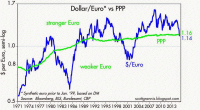 EURUSD-PPP.gif