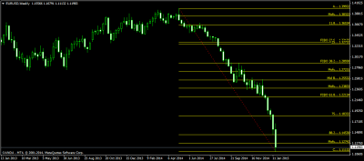 EURUSDWeekly01-21-2015.png