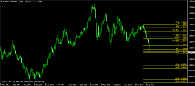 EURUSDMonthly.png