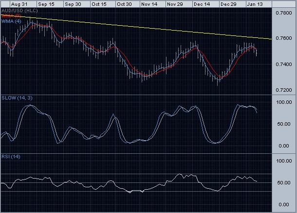 audusd.jpg