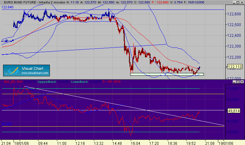 cierre de bandas 18-1.gif