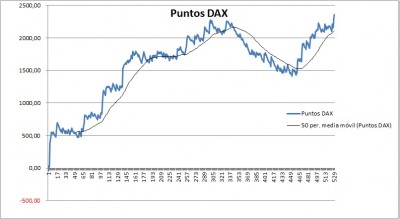 PuntosDAX.jpg