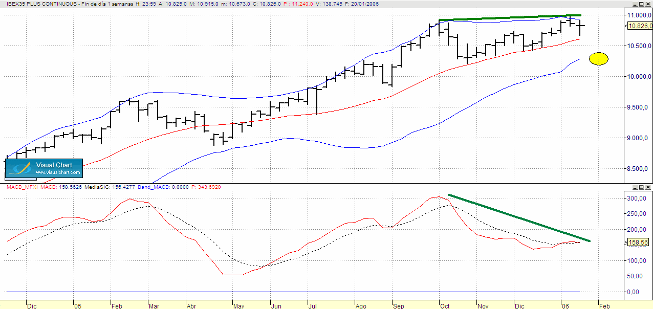 divergencia IBEX.gif