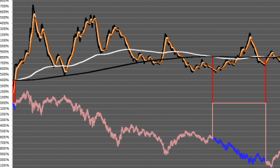 nq atr