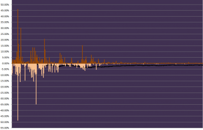 nq velocidad