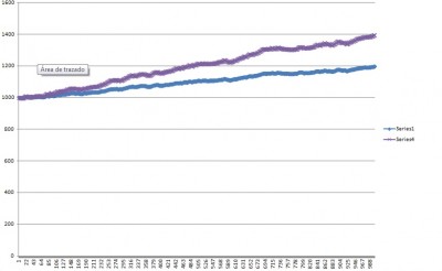 Crecimiento aritmético