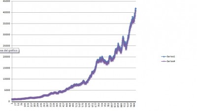 Crecimiento geométrico