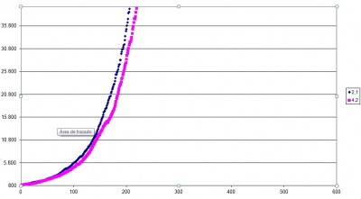 Fixed Fraction al 2%