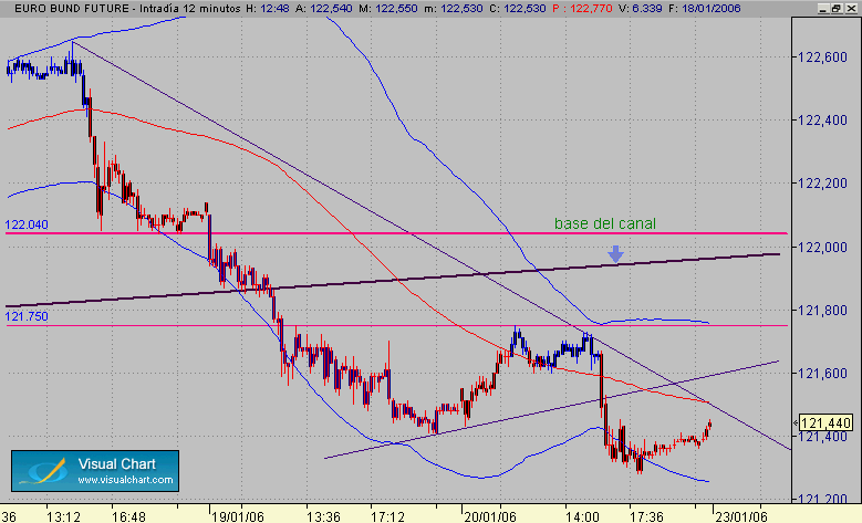 bund 23-1-12.gif