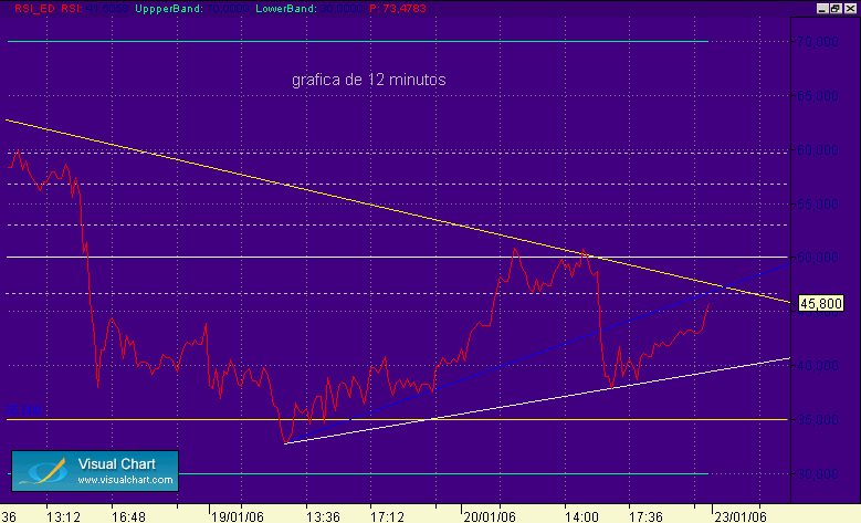 bund rsi 12-23-1.gif