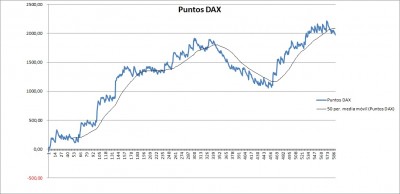 PuntosDAX.jpg