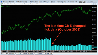 Fuente del gráfico--&gt;http://emini-watch.com/