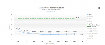 VIX Term 26-08-15.PNG