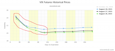 VIX futures.png
