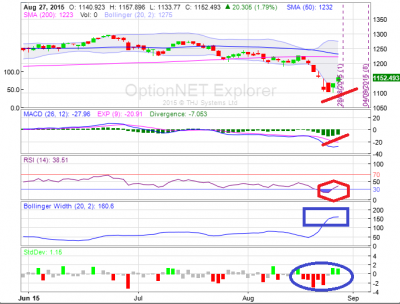 RUT price chart.png