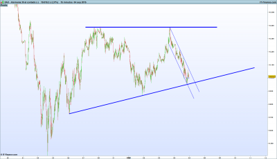 dax triangulo ascendente(-).png