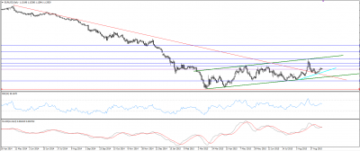 EURUSD MEDIO PLAZO.png