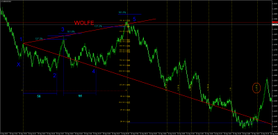 EURUSD_Patrón_Wolfe.png