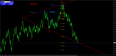 EURUSD_WOLFE_ARMONICO_01.png